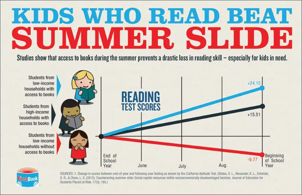 infographic_summer-slide