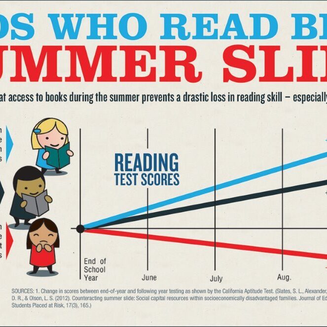 infographic_summer-slide